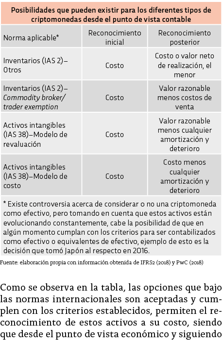   Fuente: elaboraci n propia con informaci n obtenida de IFRS2 (2018) y PwC (2018) Como se observa en la tabla, las o   