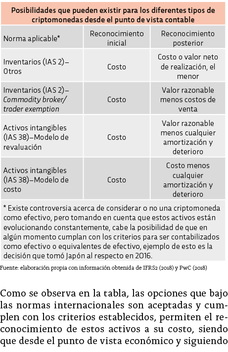   Fuente: elaboraci n propia con informaci n obtenida de IFRS2 (2018) y PwC (2018) Como se observa en la tabla, las o   